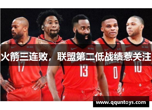 火箭三连败，联盟第二低战绩惹关注